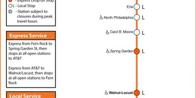 La mappa dei Setti broad street linea